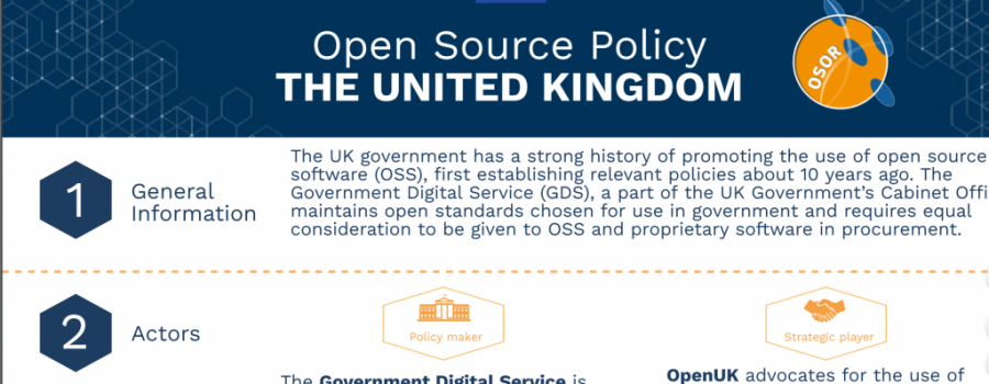 EU’s Open Source Software Country Intelligence Report